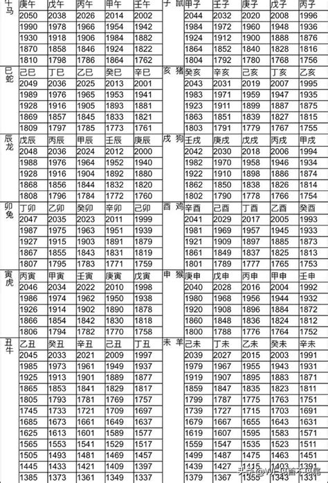 74年次屬|12生肖對照表最完整版本！告訴你生肖紀年：出生年份。